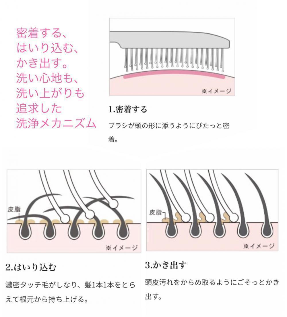 洗い心地も、洗い上がりも追求した洗浄メカニズム。