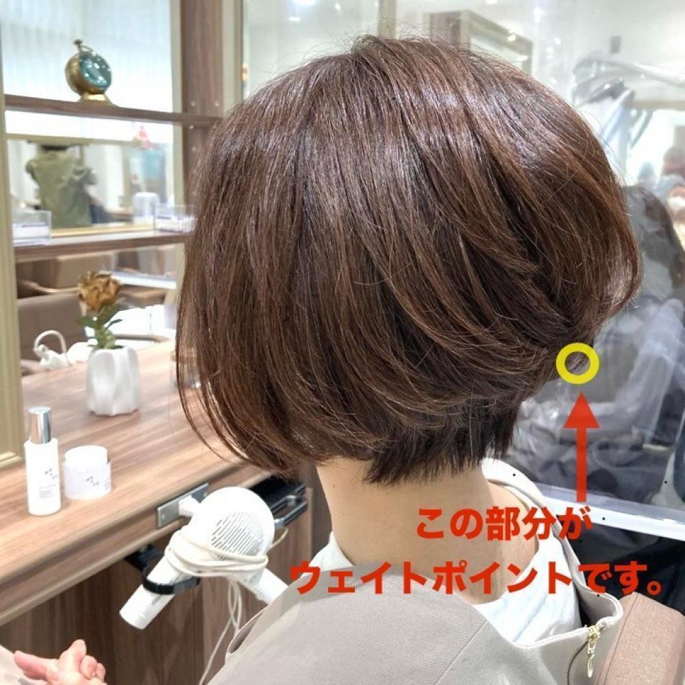 ウェイトポイントとは？