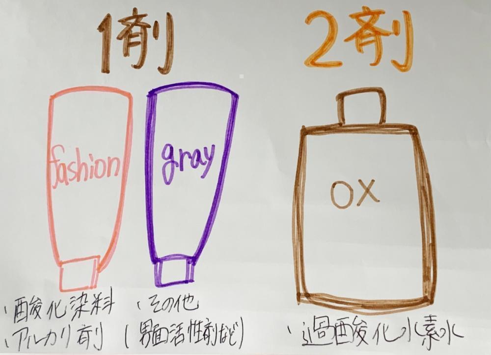 カラー剤について