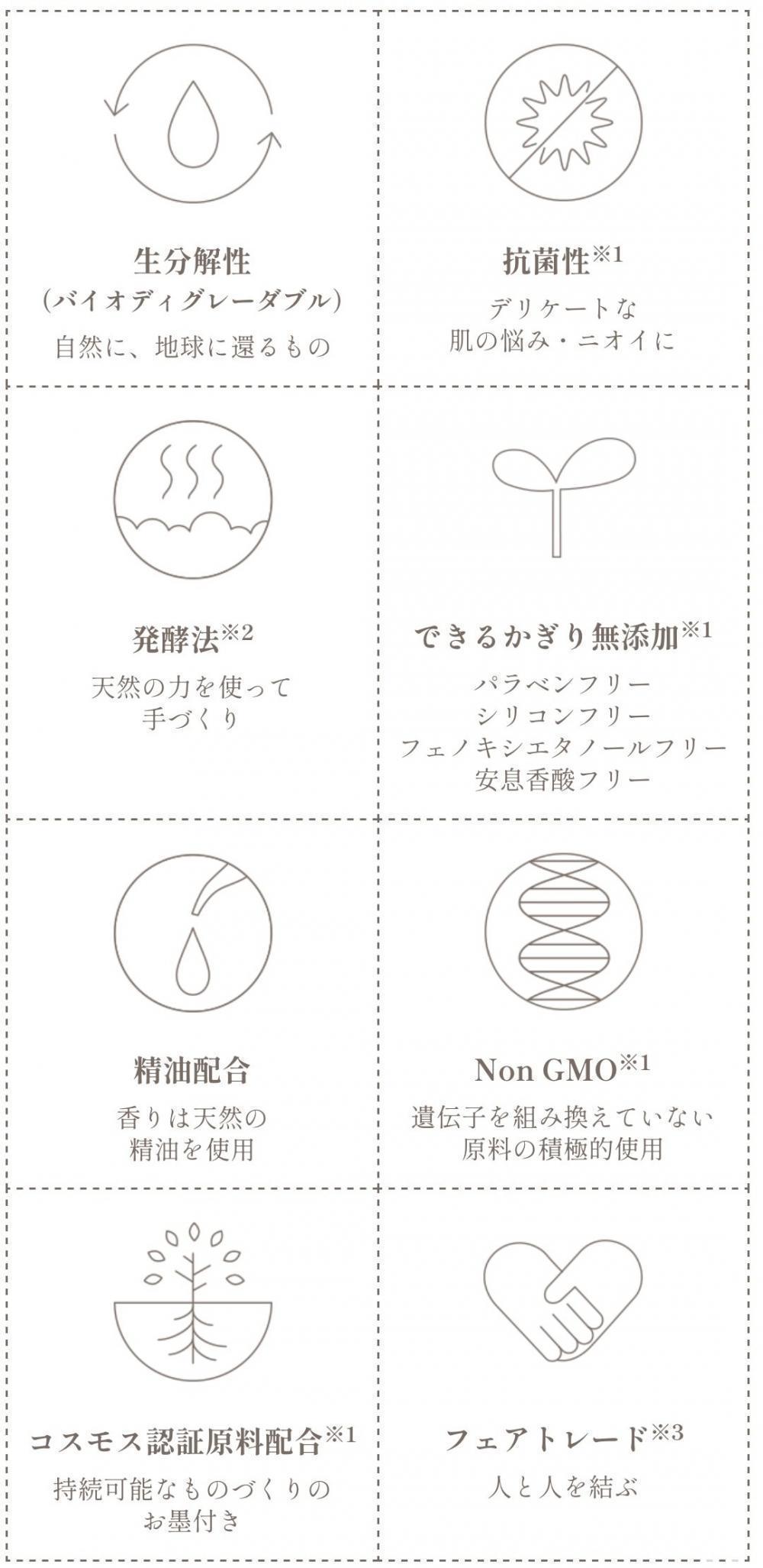 【ennic エニック】は100％天然の界面活性剤を使用。