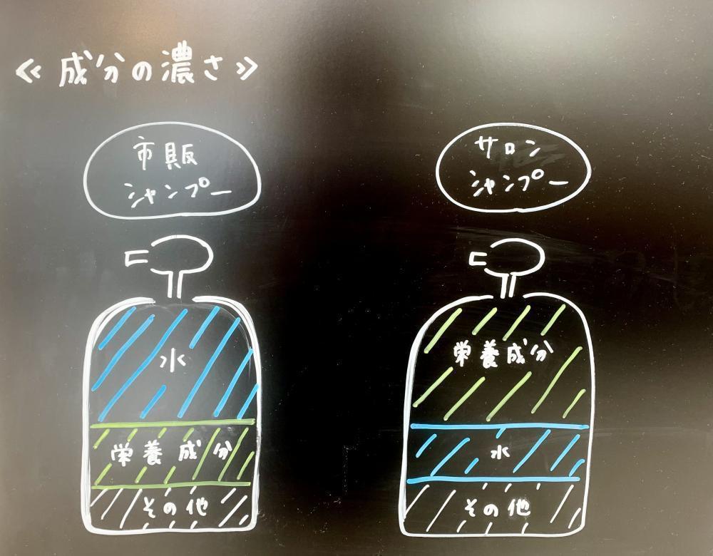 濃さの違い