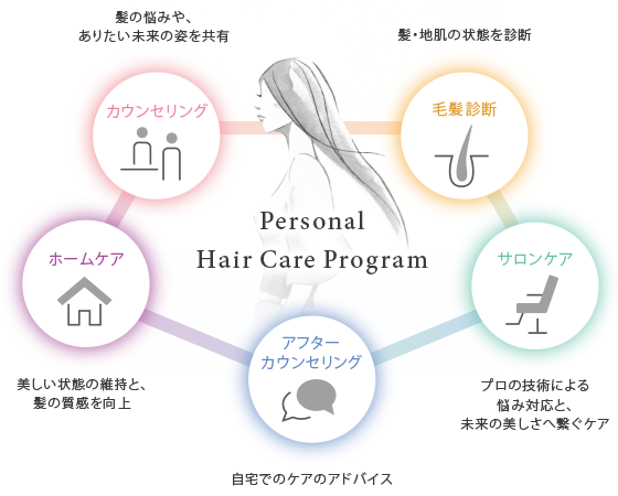 パーソナルヘアケアプログラム　～最適なプログラムで髪を美しむ～
