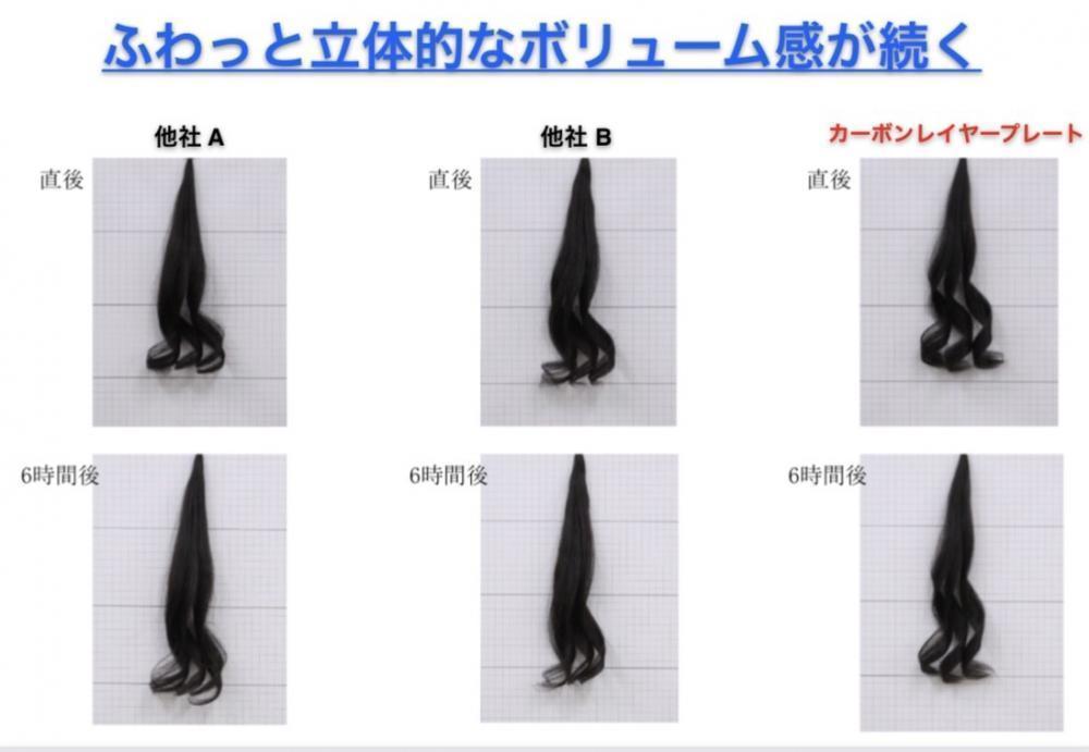 カーボンレイヤープレートの特性　〜立体感・カール感長持ち〜