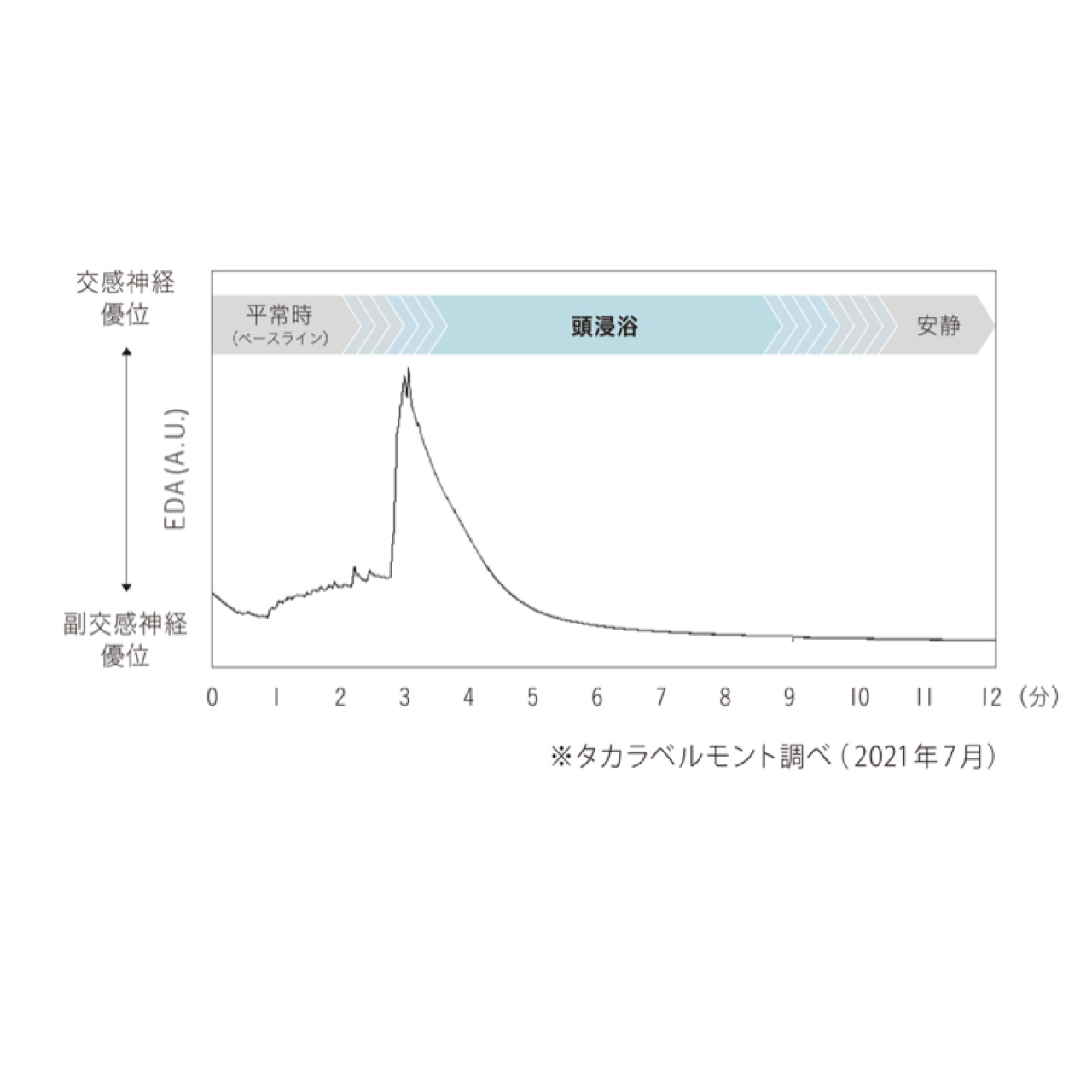 頭浸浴がもたらす【心への効果】とは？
