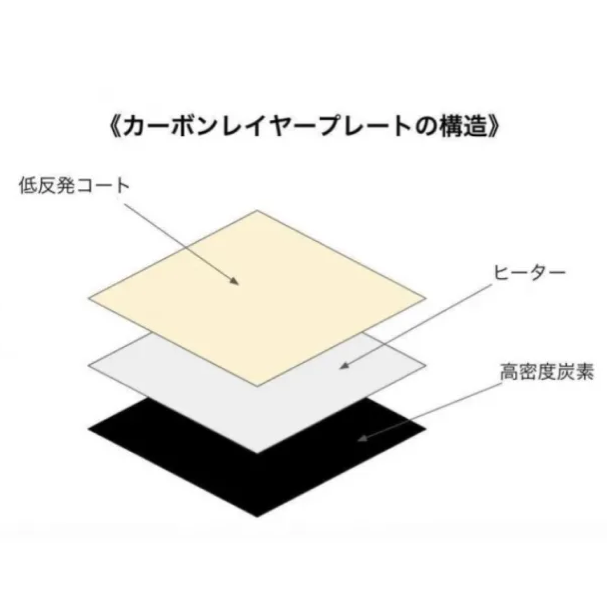②リファオリジナルのカーボンプレートで簡単、綺麗、ダメージレスが叶う。