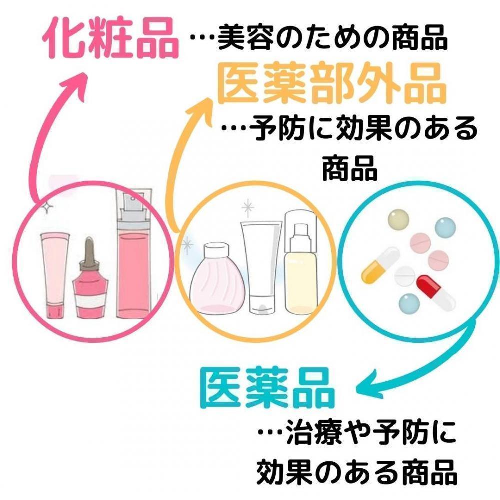 CTPMXは医薬部外品です…そもそも医薬部外品とは？
