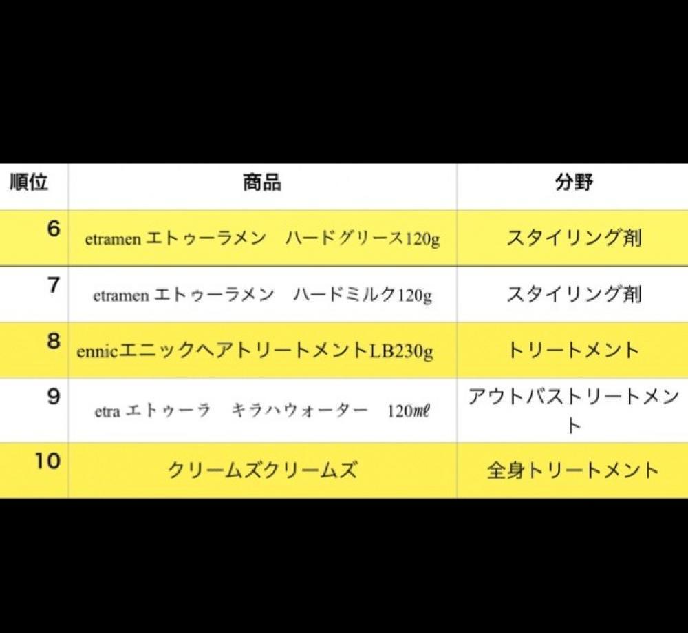 6位から10位はこちら！