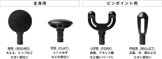 リファパワーガンのアタッチメントの種類