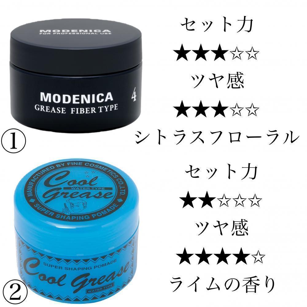 ①中野製薬モデニカグリース② 阪本高生堂クールグリース