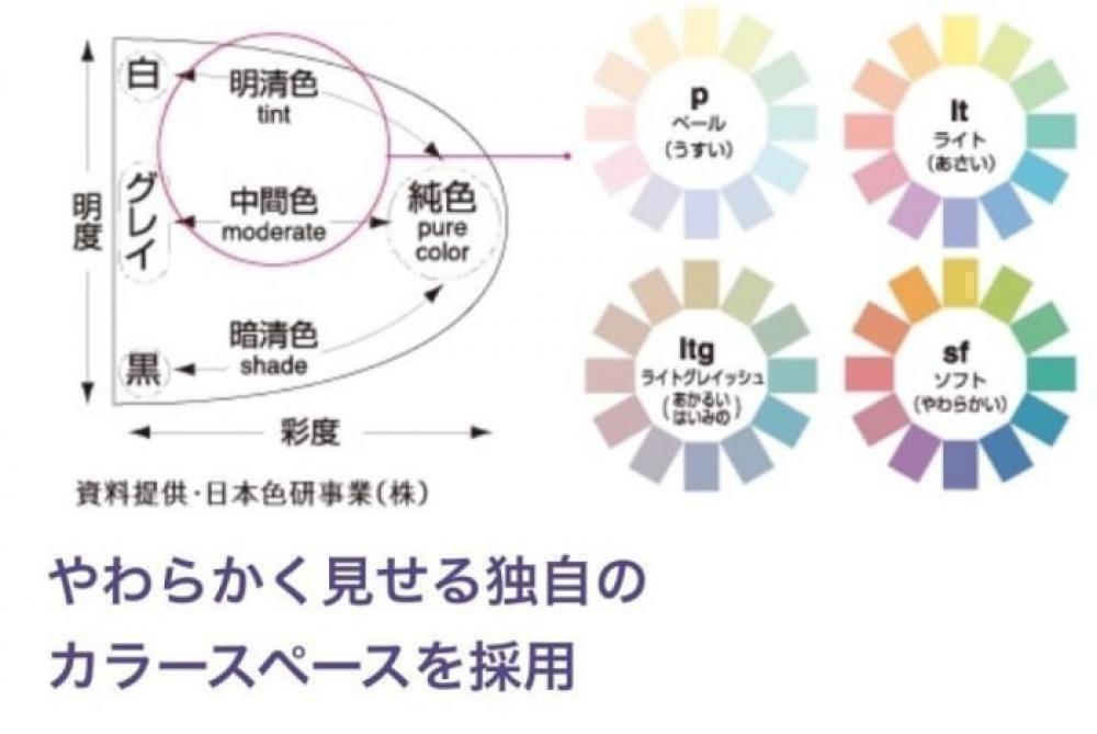 イルミナカラーの特長「トリルミナバランス」