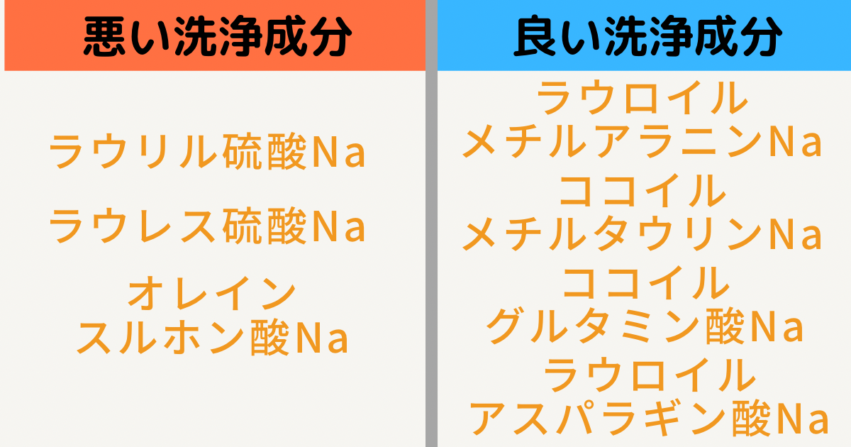 OK行為①洗浄成分で選ぶ
