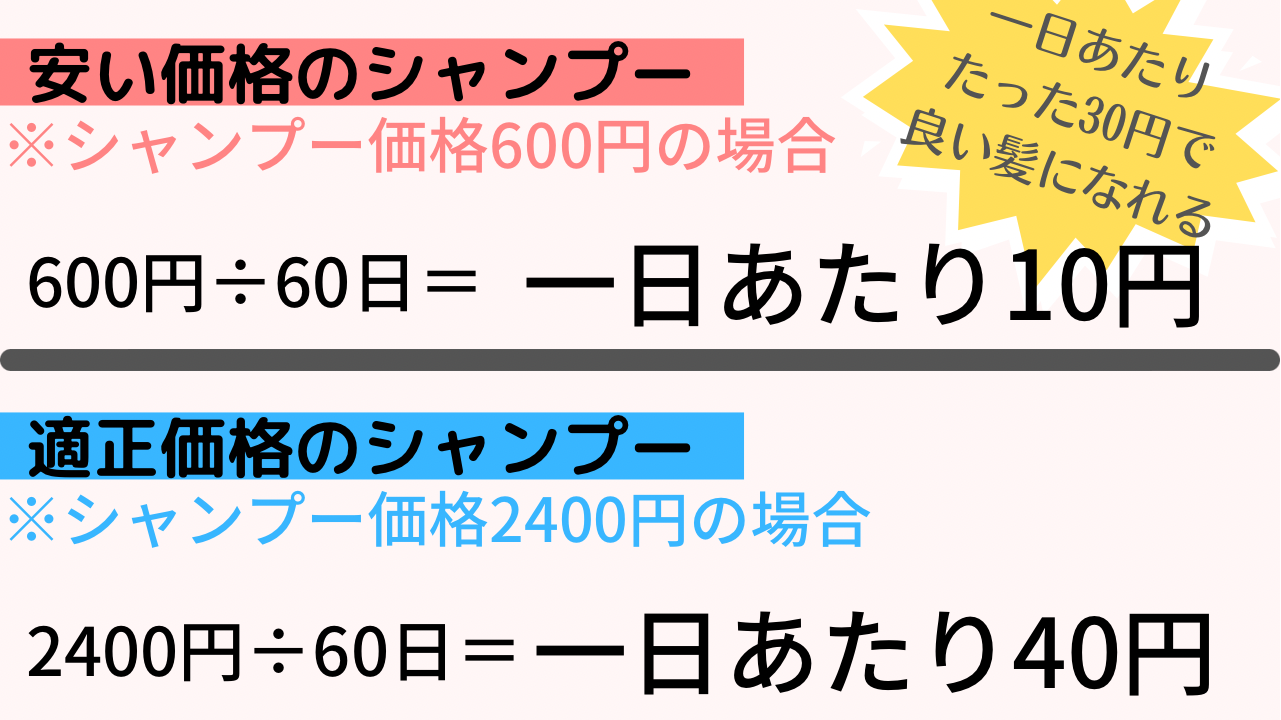 OK行為③適正価格で選ぶ