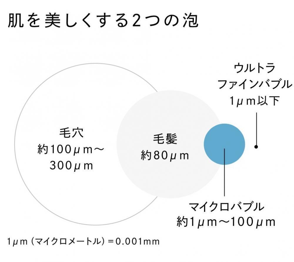 2つの泡で臭いケア、毛穴ケアまでできる