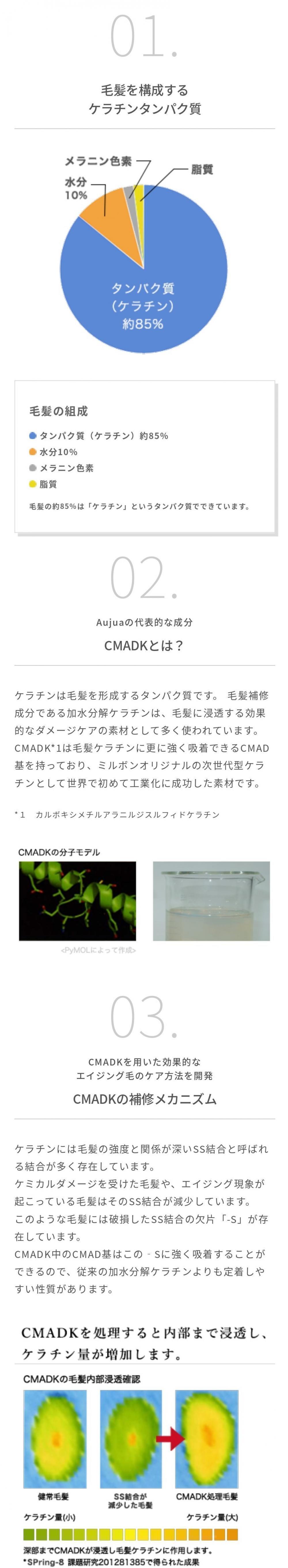 オージュア(Aujua)のここがすごい②