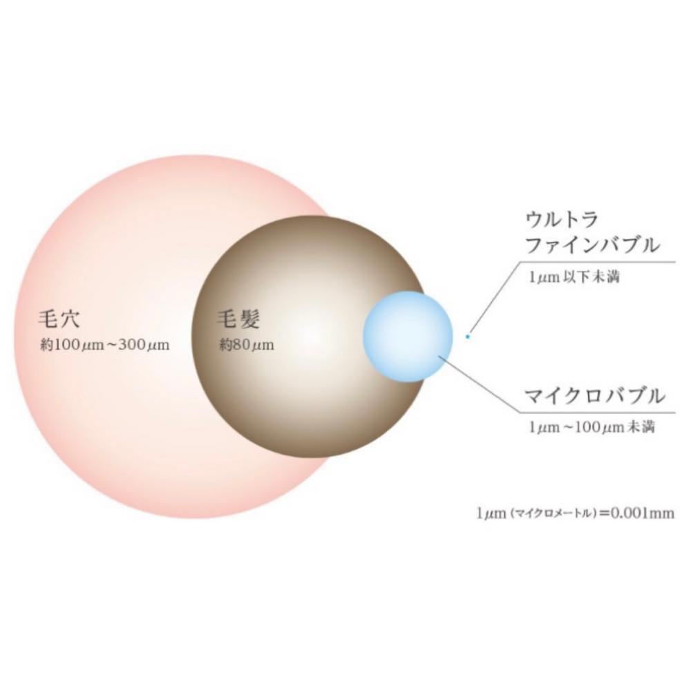 マイクロバブルとウルトラファインバブル