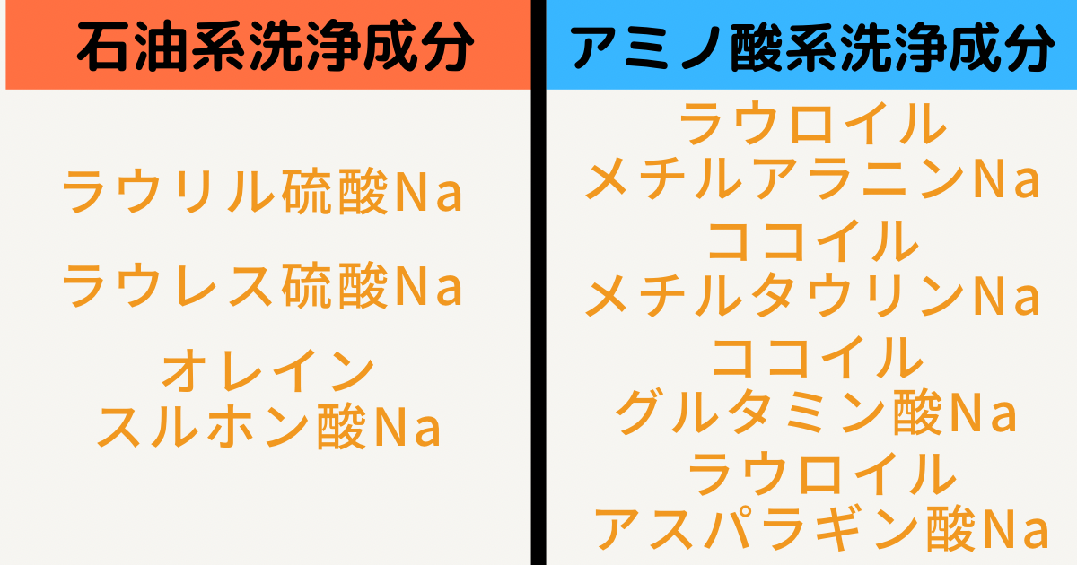 チェック①シャンプーはアミノ酸系の洗浄成分を使っているか？