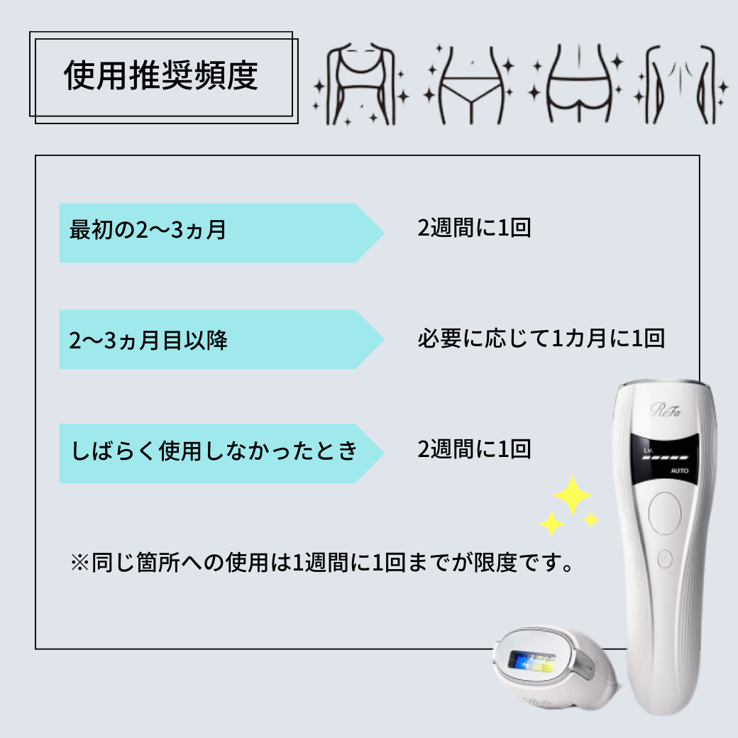 使用推奨頻度 = おすすめの使い方