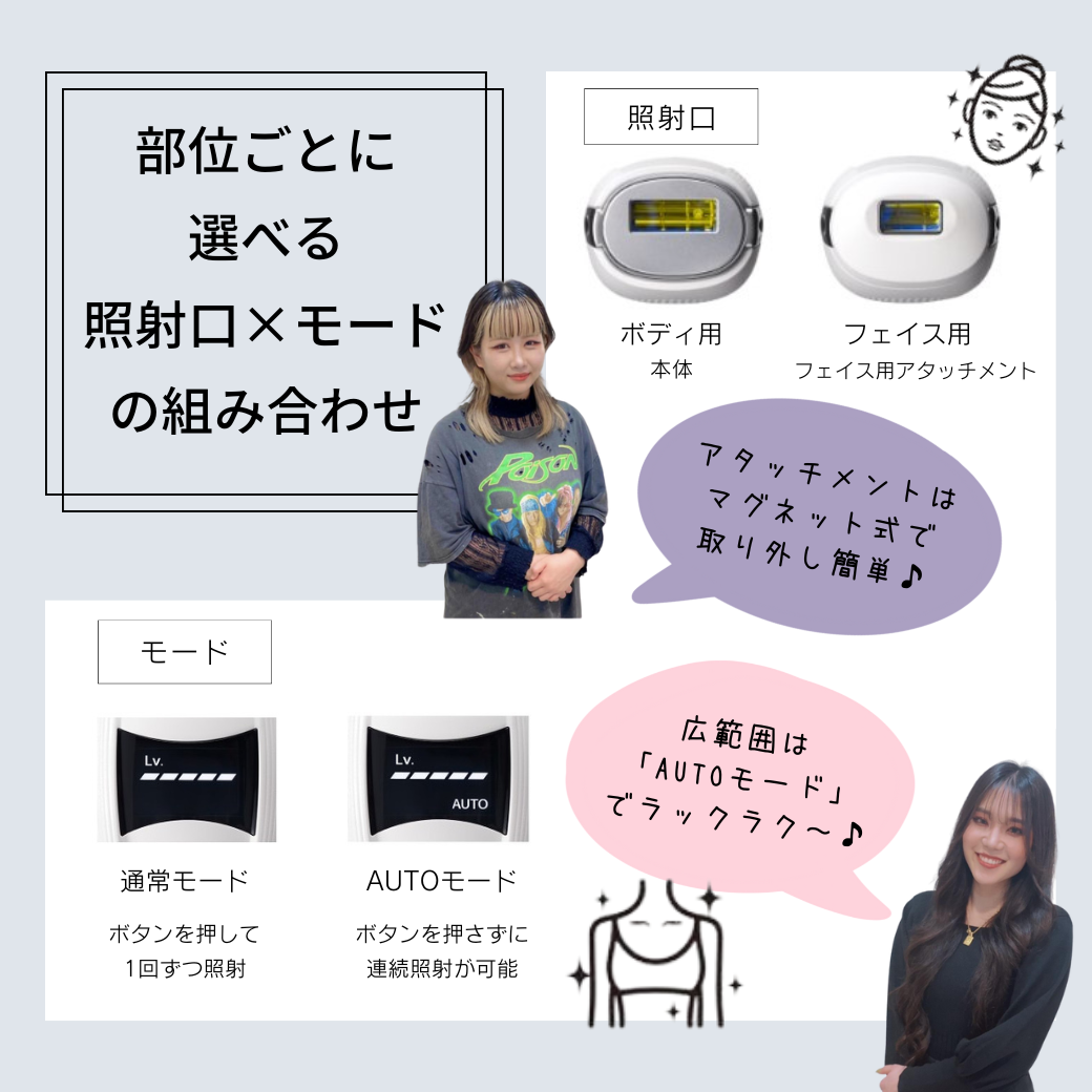 部位ごとに選べる『照射口』× モード』の組み合わせ