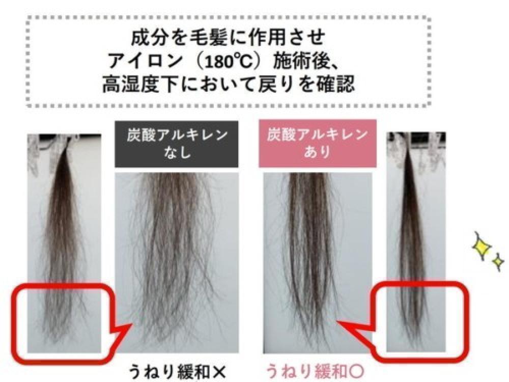 うねりをおさえる