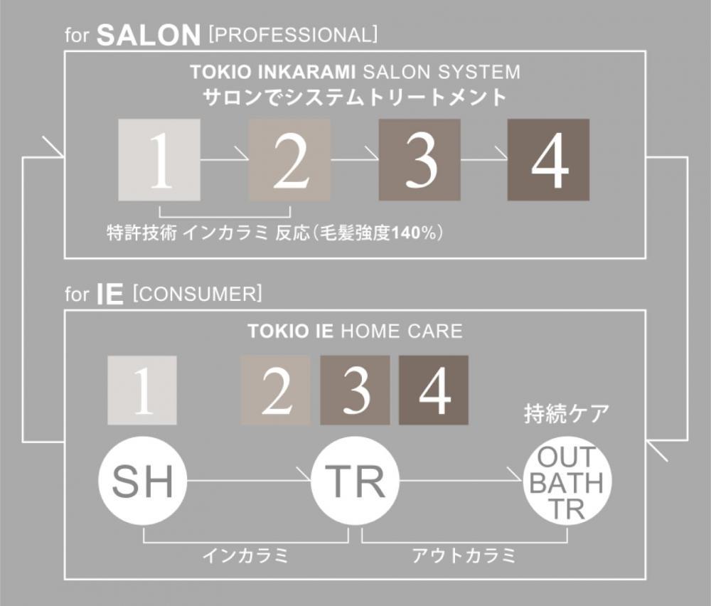 さらに家でインカラミ