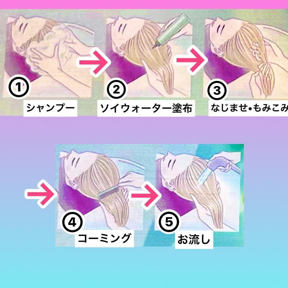 使い方は？