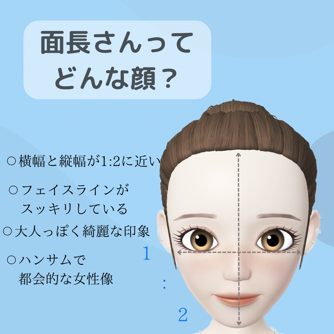 面長さんってどんな顔？？