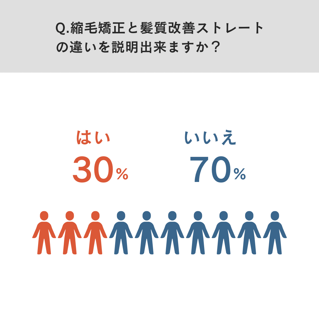 Step 4　 縮毛矯正と髪質改善ストレートの違い