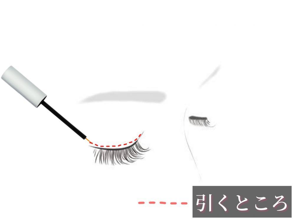 使い方