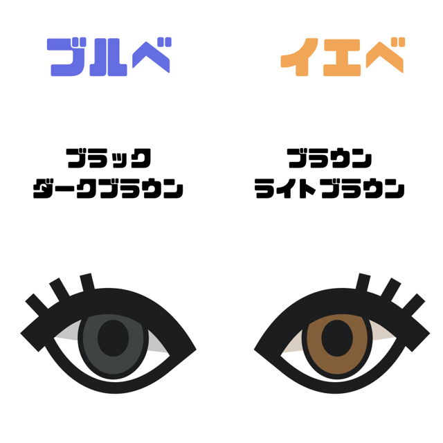 question１  あなたの瞳は何色？
