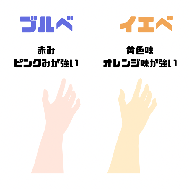 question２ あなたの手のひらは何色？