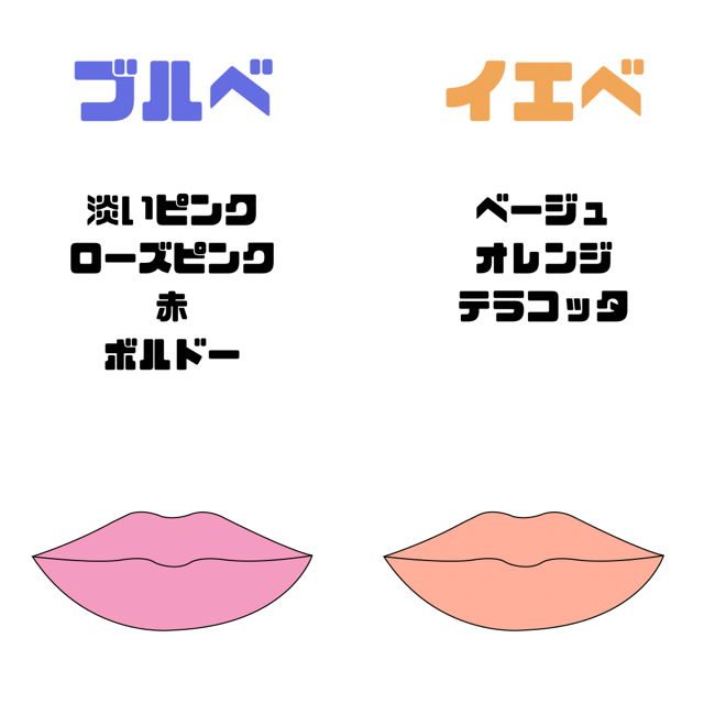 question４  あなたの唇の色は何色？