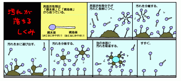 『そほろはす』とは？