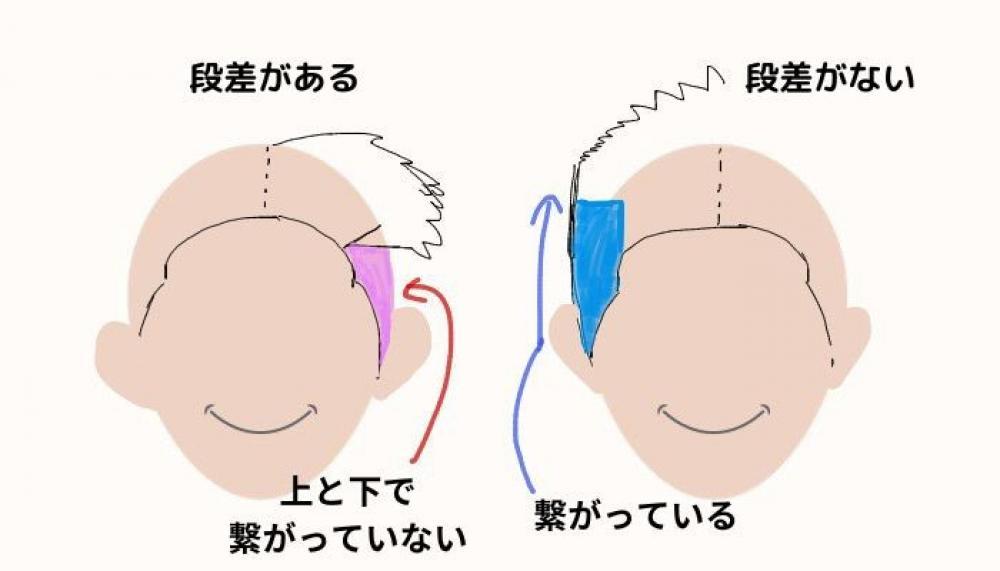 ツーブロックとは？