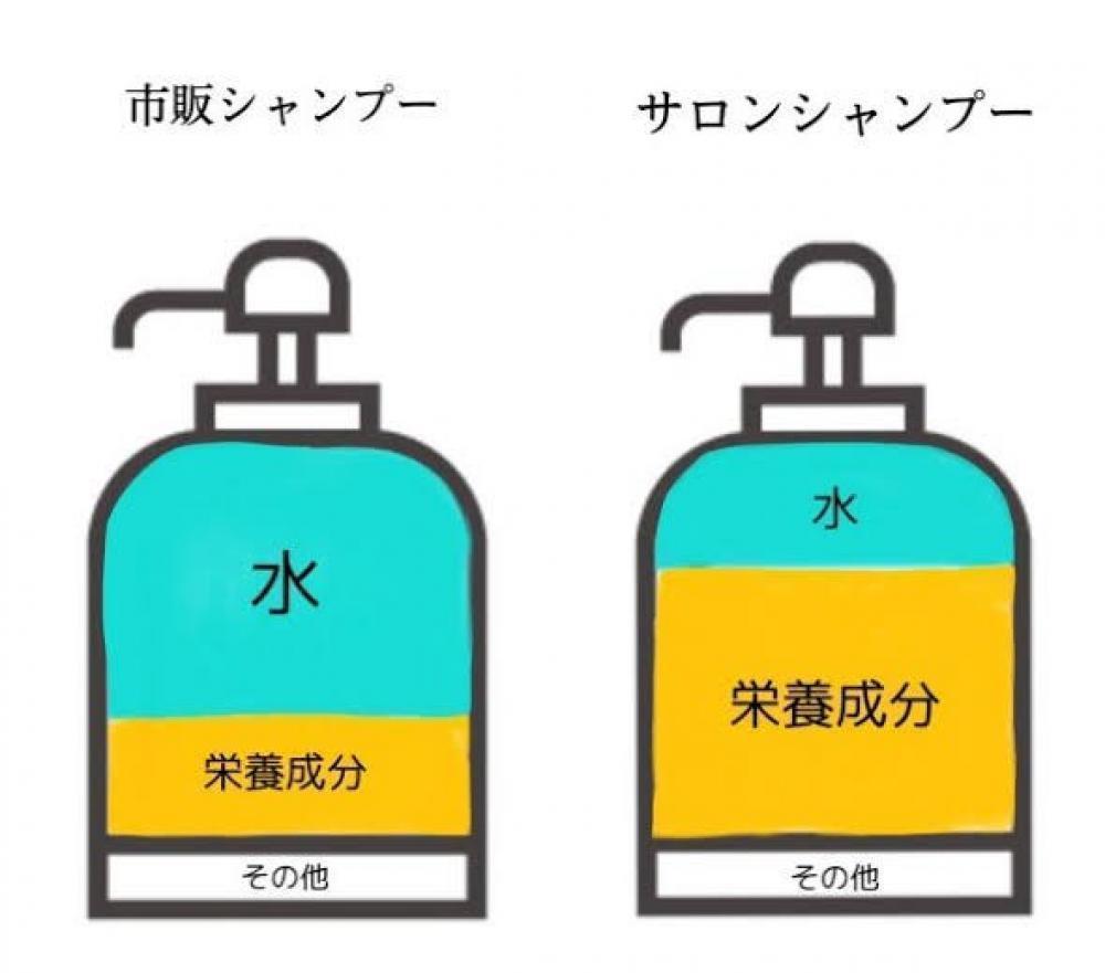 市販&美容室のシャンプーそれぞれの特徴