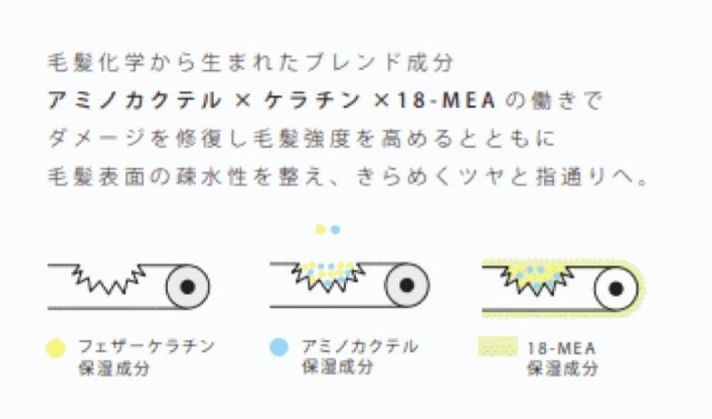 ③ ダメージ補修と毛髪強度