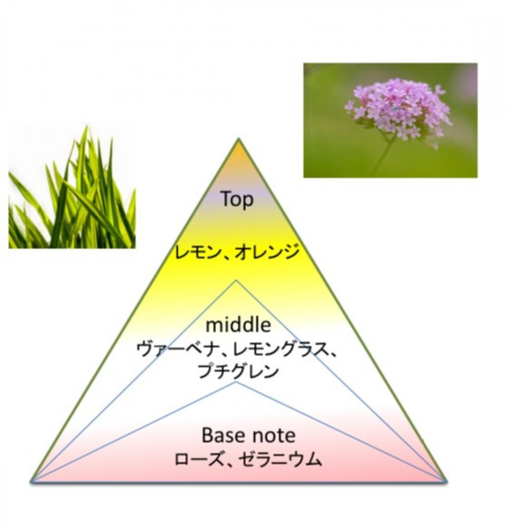 こだわりの香り