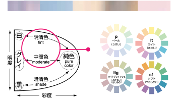 メラニンを過剰に取り除かない最適なリフト力