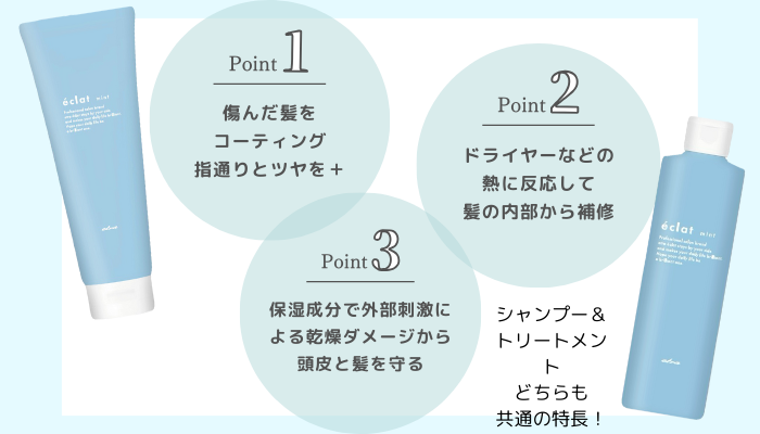 共通の特徴成分