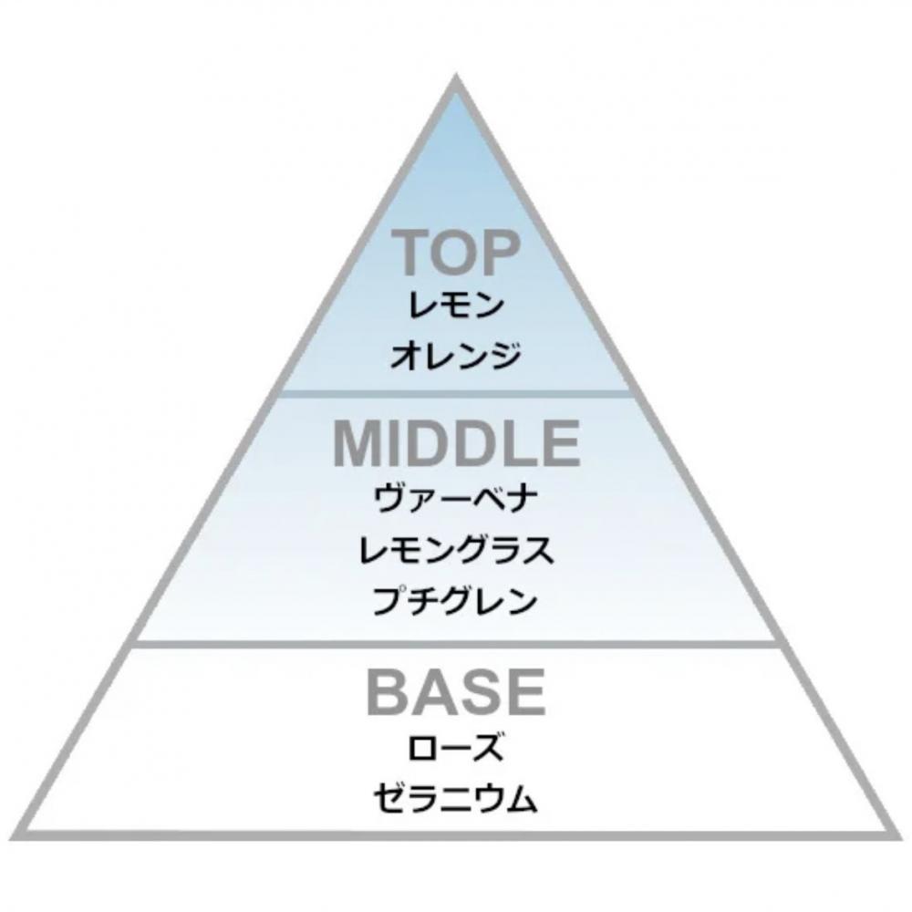 今回の香りはヴァーベナ&レモングラスの香り！！