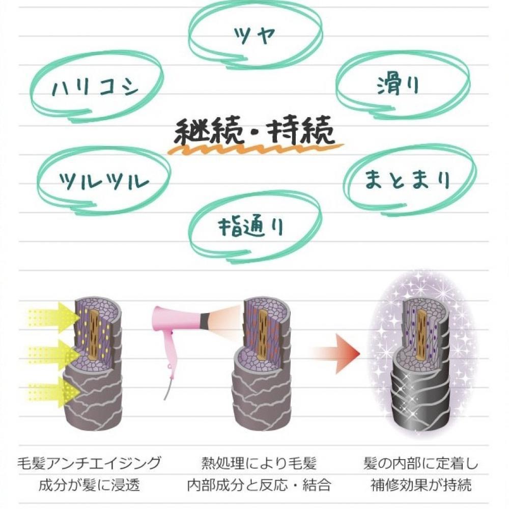 効果