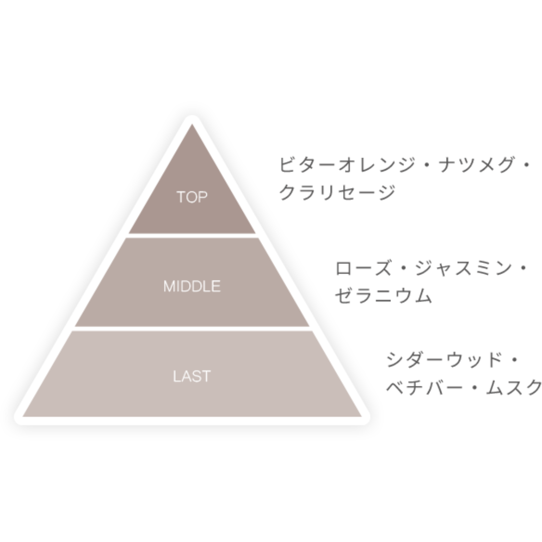 1日を通して香りが変わる