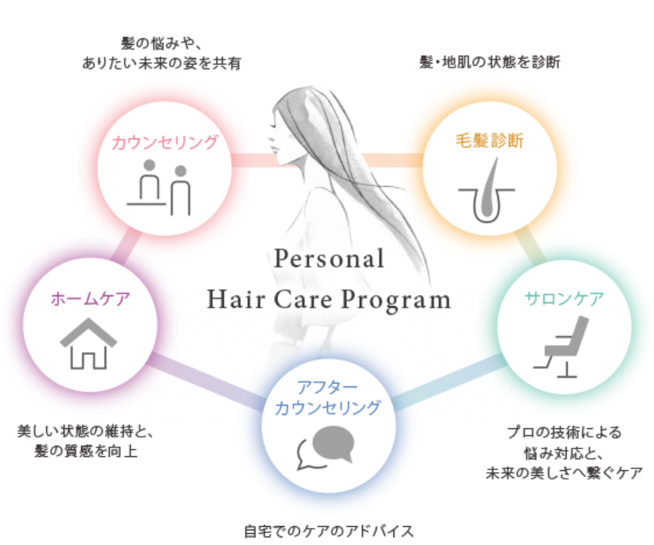 【あなたのための】パーソナルヘアケアプログラム