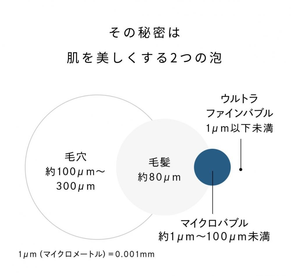 肌を美しくする為の、二つの泡