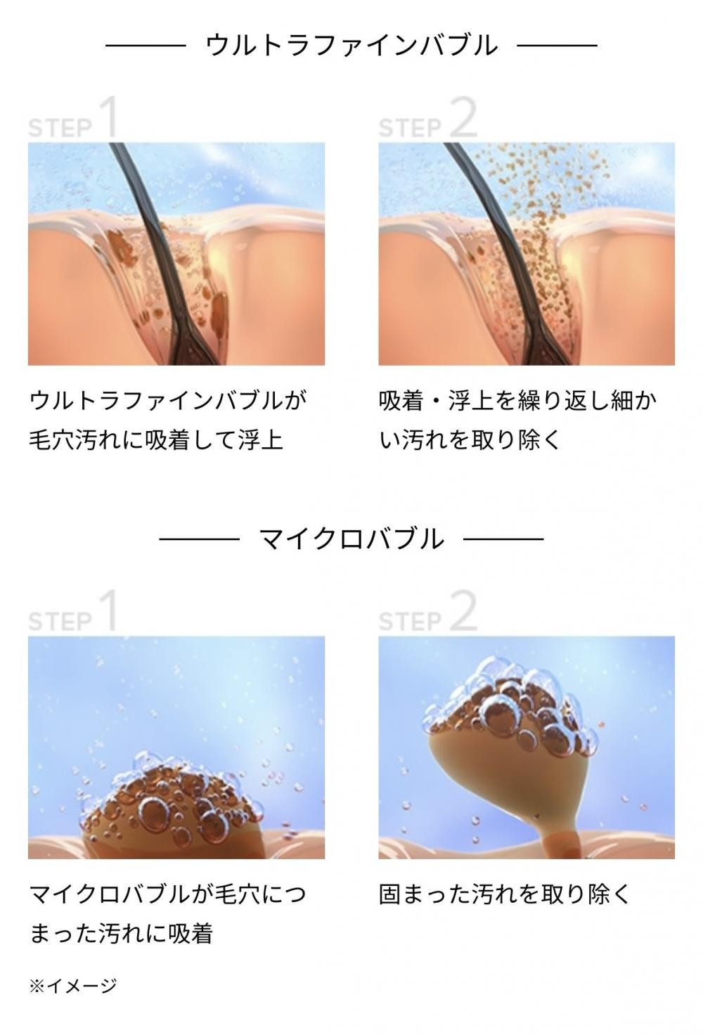 浴びるたび肌を美しくする 2つの泡の特長