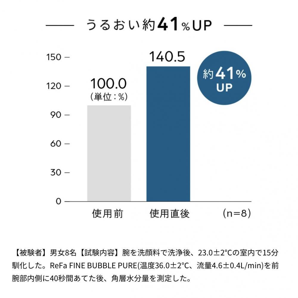 気になる頭皮にもハリと潤い