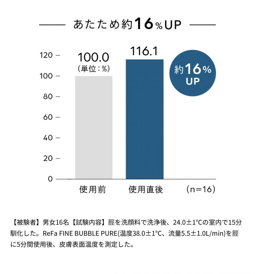 シルキーバスで、全身を心地よく温める