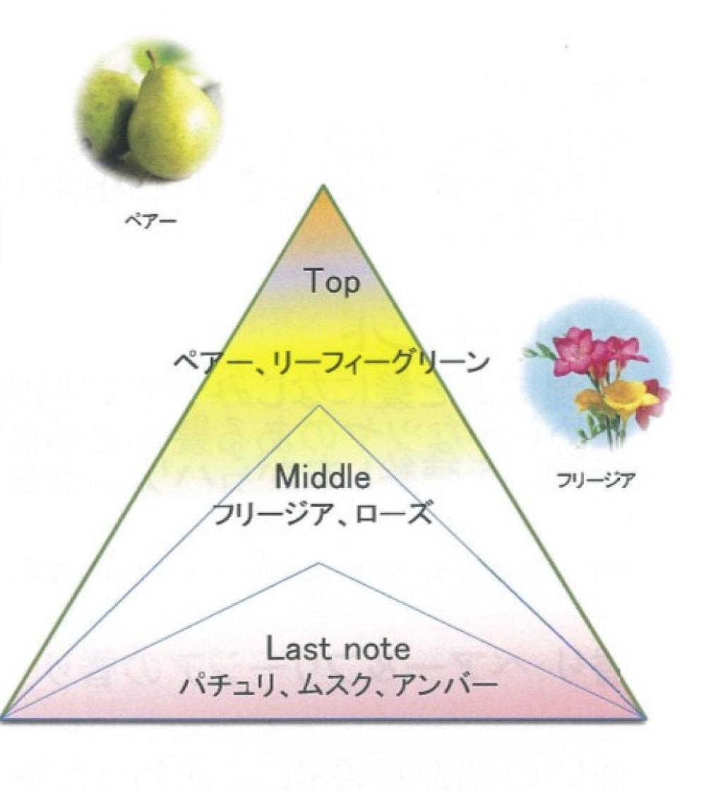 香りへのこだわり