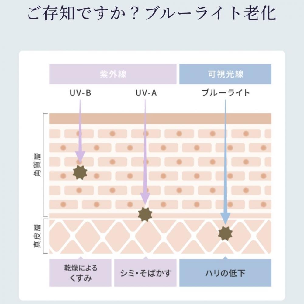 ブルーライトで老化する！？