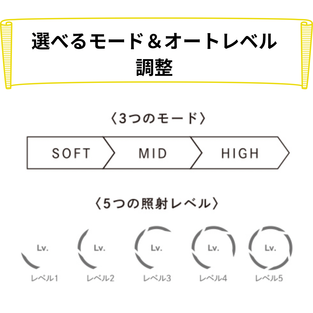  選べるモード＆オートレベル調整