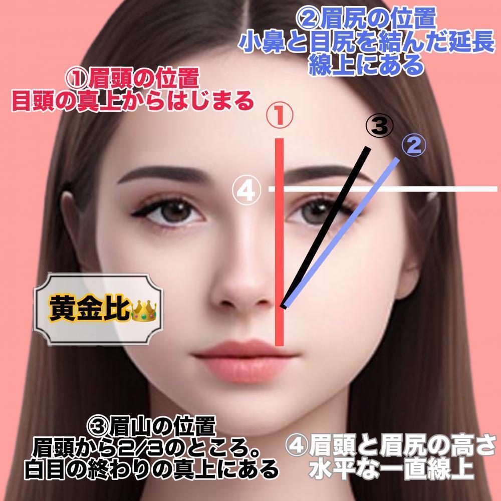 黄金比を知る